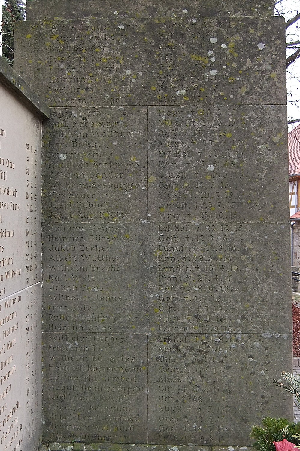 Erster Weltkrieg RheinNeckarWiki